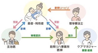 サービスを利用できる方